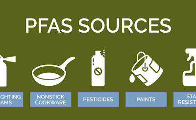 PFAS